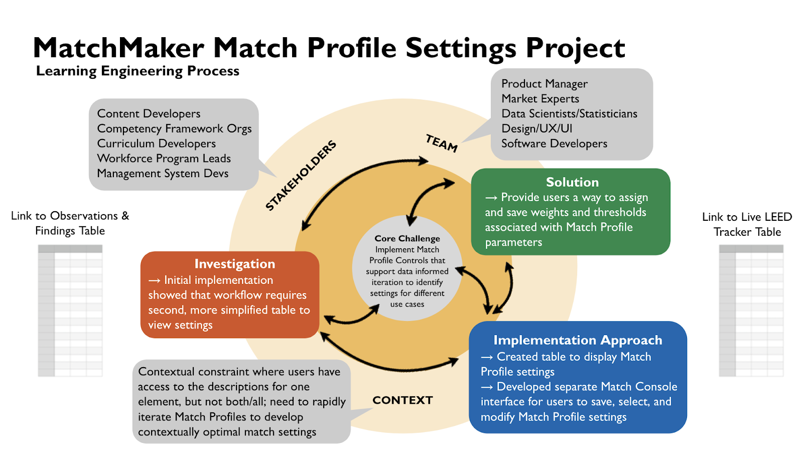 A diagram of a team

Description automatically generated