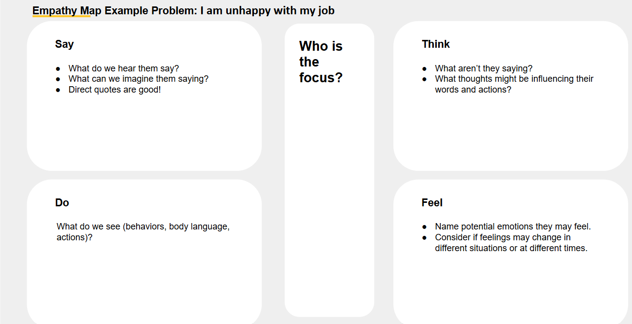 Empathy Mapping and Solution Ideation