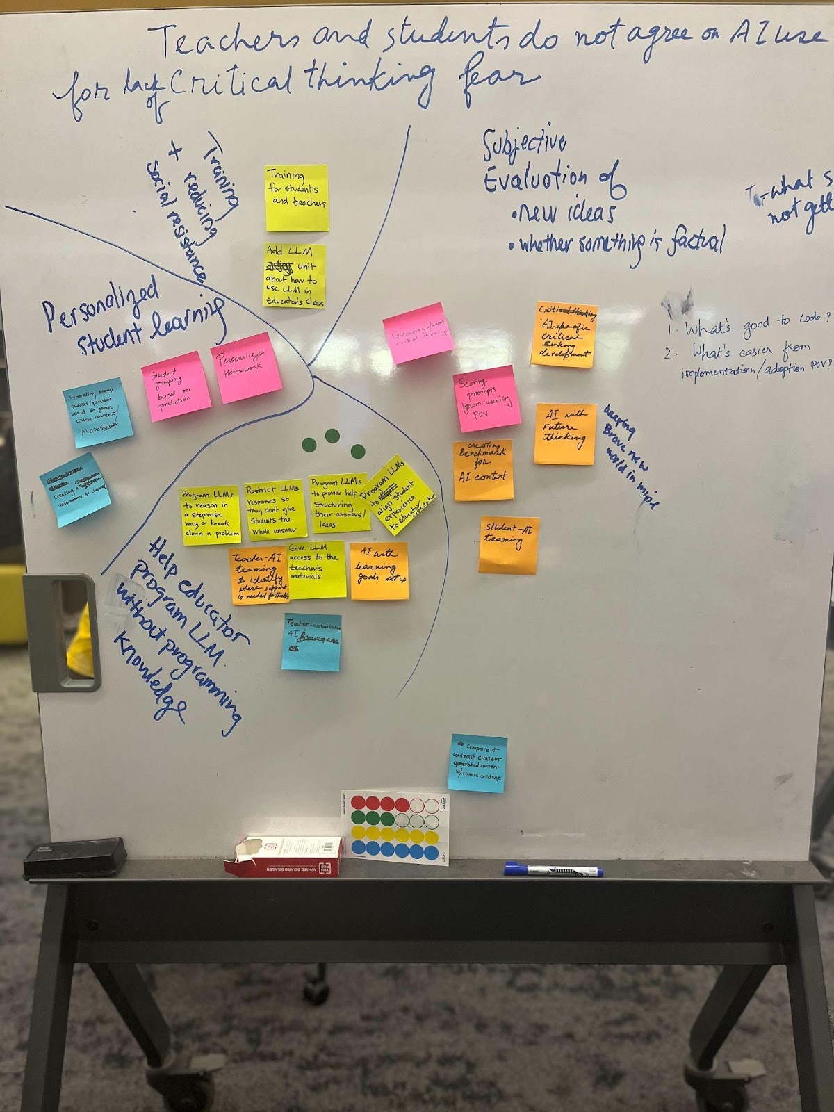 Empathy Mapping and Solution Ideation
