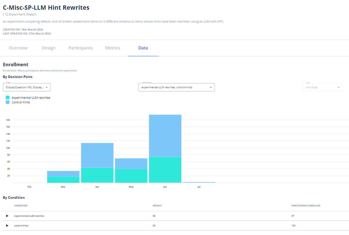 Sample screenshots of the UpGrade platform including (top left) the UpGrade landing page listing all active experiments, (top right) a results tab for a given experiment demonstrating enrollment numbers across months in each condition, (bottom left) a screen from the set up workflow where the experimental design is implemented including decision points and conditions, and (bottom right) another page from the set up flow where researchers can indicate which users to include in and which to exclude from the experiment