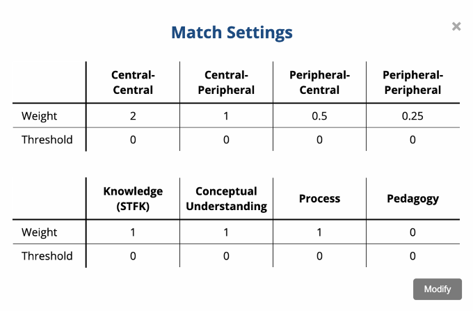 A graph with numbers and text

Description automatically generated with medium confidence