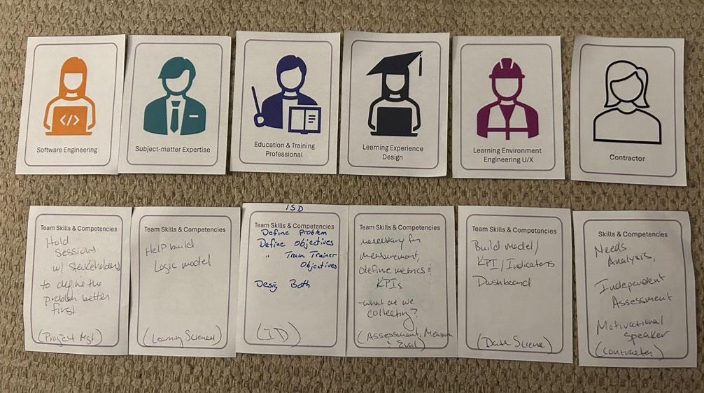 Sample Roles listing Strengths and Weaknesses