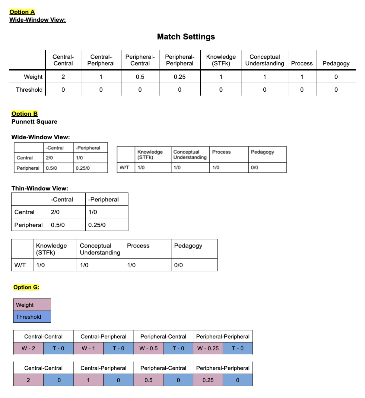 A screenshot of a chart

Description automatically generated